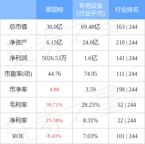 德固特(300950)4月17日主力资金净买入841.52万元
