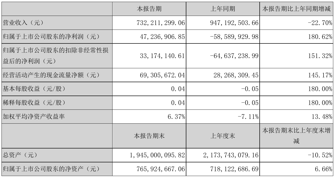 联创股份今天价位多少钱(目前今天联创股份最新公告)
