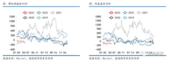 【黑色金属系列——钢材周报】供需继续恢复，钢价振荡偏强