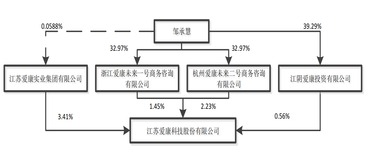 天眼查风险红钻服务开通（天眼查风险监控怎么回事） 第7张