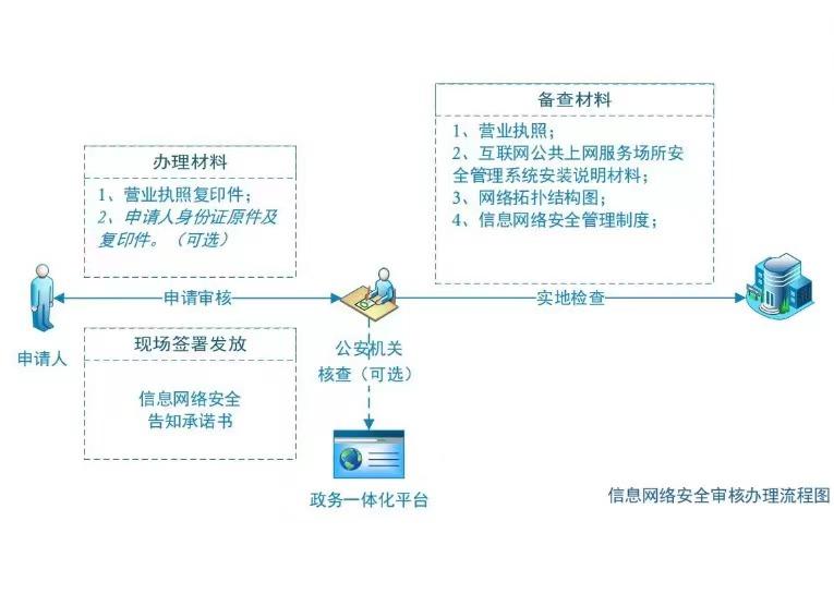 我为群众办实事-哈尔滨网警深入推进证照分离改革工作