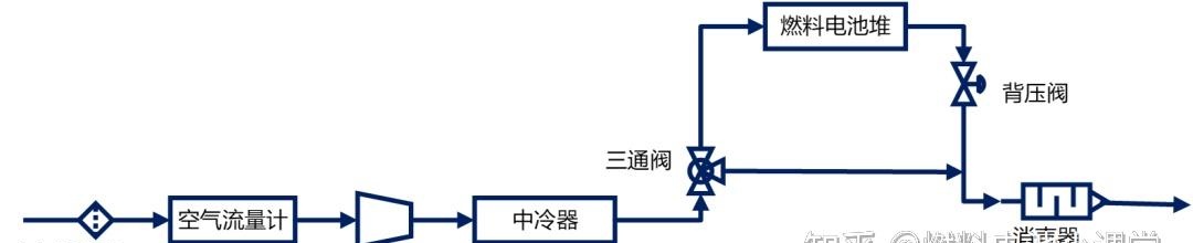 空气流量计工作原理图图片