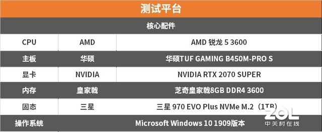 入门市场扛把子 华硕b450重炮手主板评测