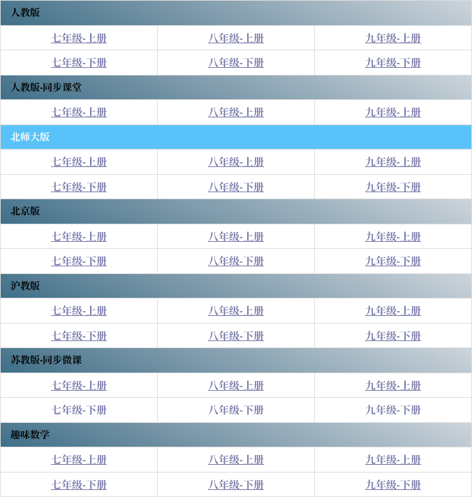 关于二、分年级资源（180条）的信息