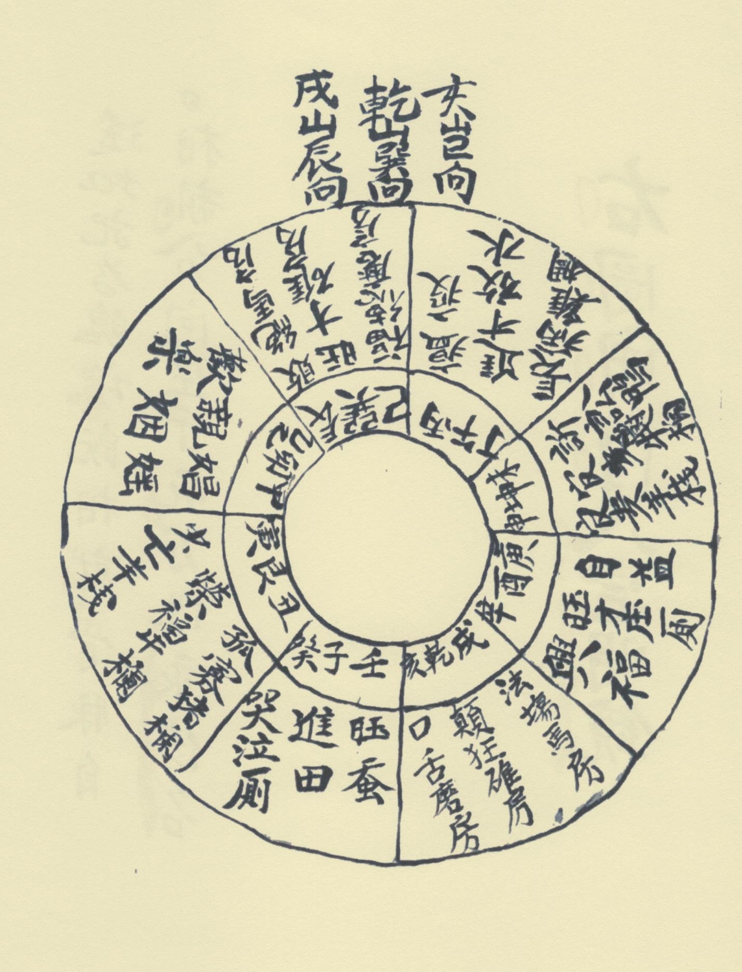风水地理古籍善本 寻龙点穴秘诀全书