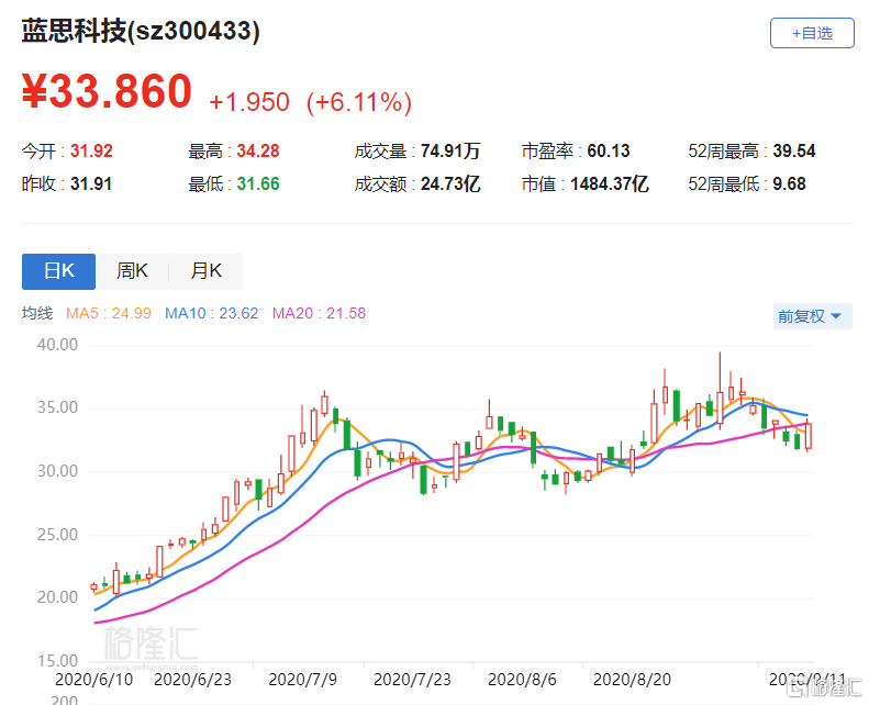 a股異動丨藍思科技(300433.