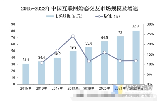 婚恋行业如何通过朋友圈引流获客？