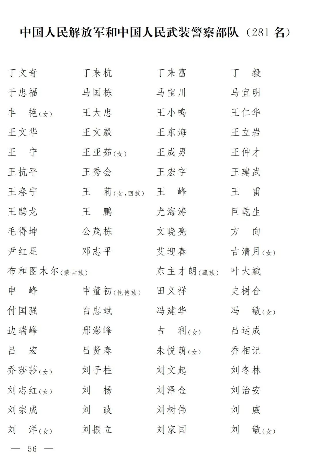 新一届全国人大代表全名单公布,共2977名