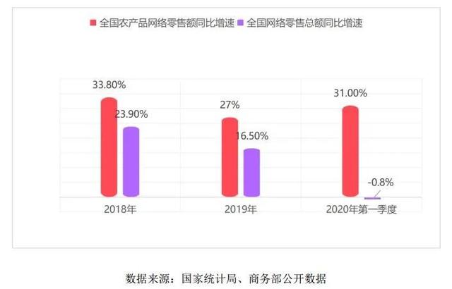 举措,模式,路子,做好这些助农成效就能成倍增长