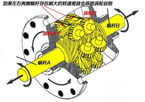 多片离合器式差速器的详解