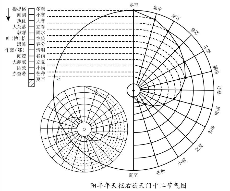 太極圖的起源,揭開太極圖的神秘面紗