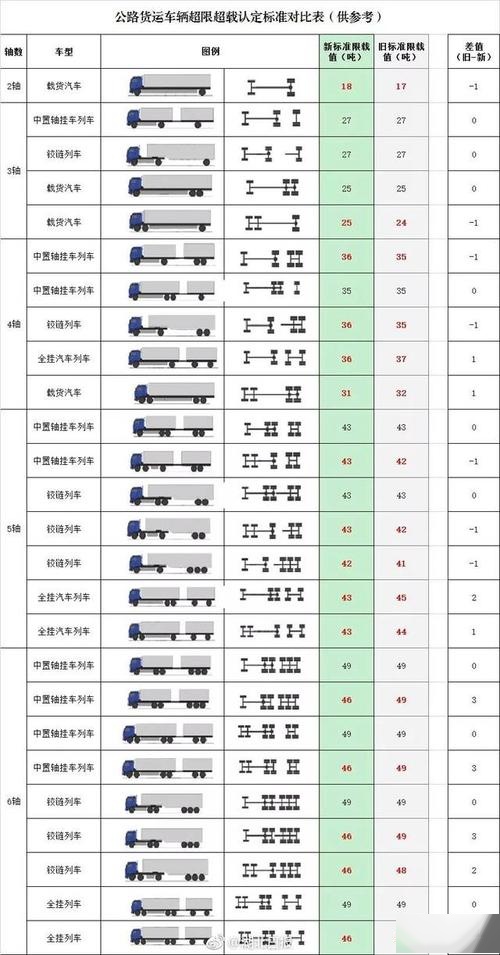 96米货车能拉多少吨不算超载