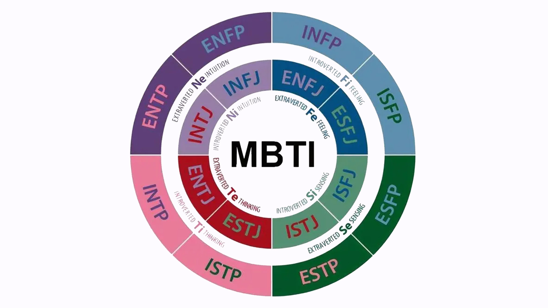 最出圈的心理测试mbti,为什么抨击最多的反而是心理学专业的人?