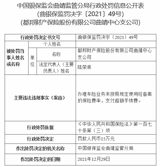 都邦财险曲靖中支违法被罚 车险未按规定使用保险费率