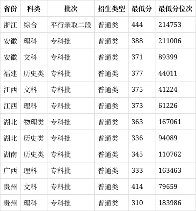 嘉兴职业技术学院位置图片