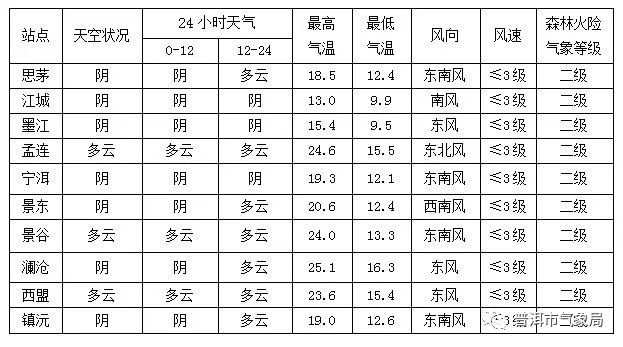 2021年1月份天气预报图片