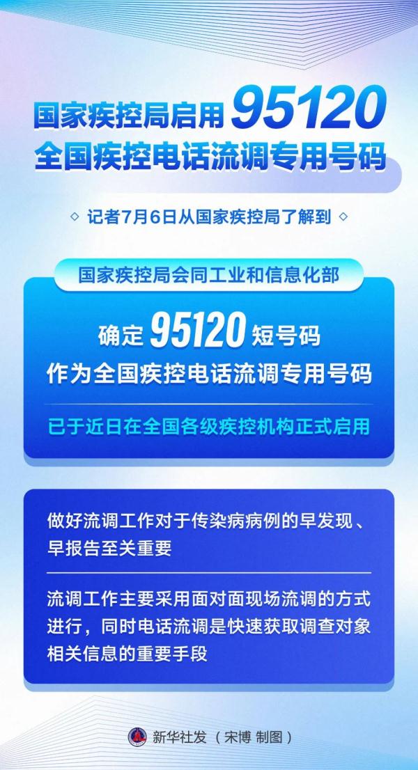 "95120"正式启用,请您配合接听!