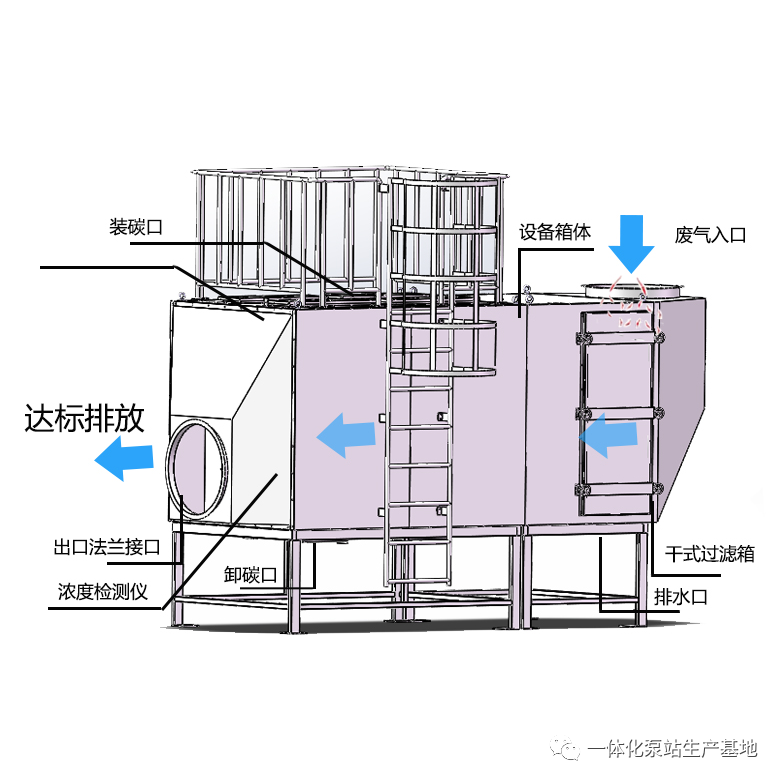 吸附塔的内部结构图图片