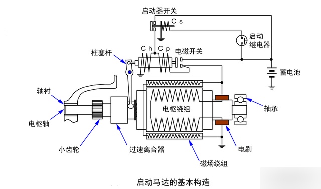 汽车启动电路原理图图片