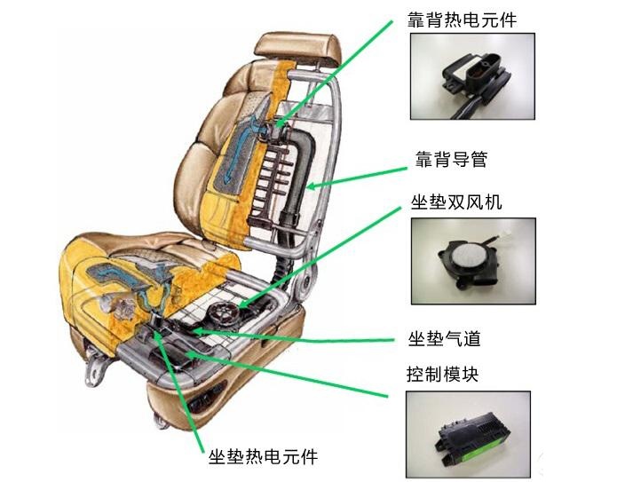 电动座椅的结构和工作原理