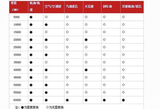 奥迪a4改款时间表图片