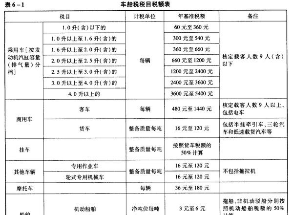 公司购买汽车所得税处理方案模板