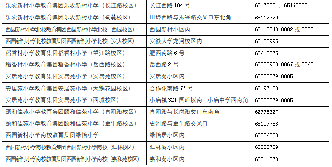 合肥蜀山区学区出炉 2020年中小学招生方案发布(图)