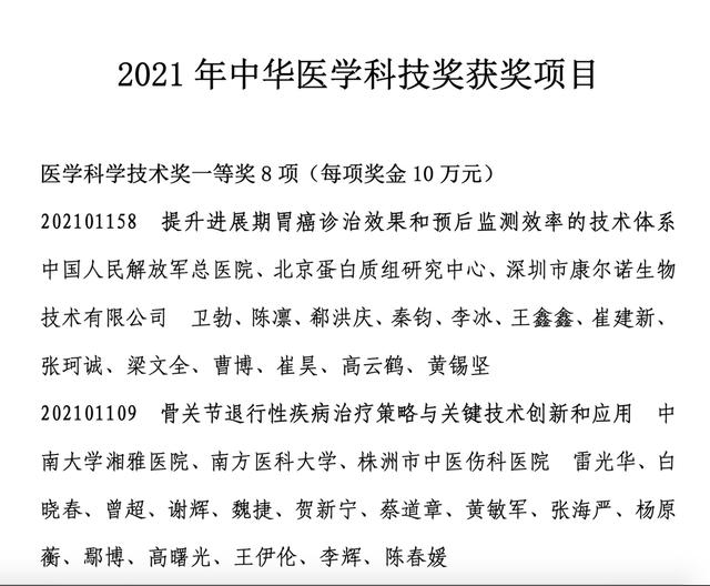 2021年中华医学科技奖获奖项目及奖励决定公布