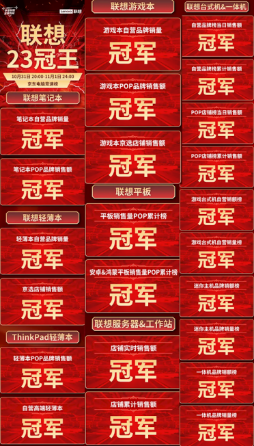 联想双十一捷报：斩获23冠王！