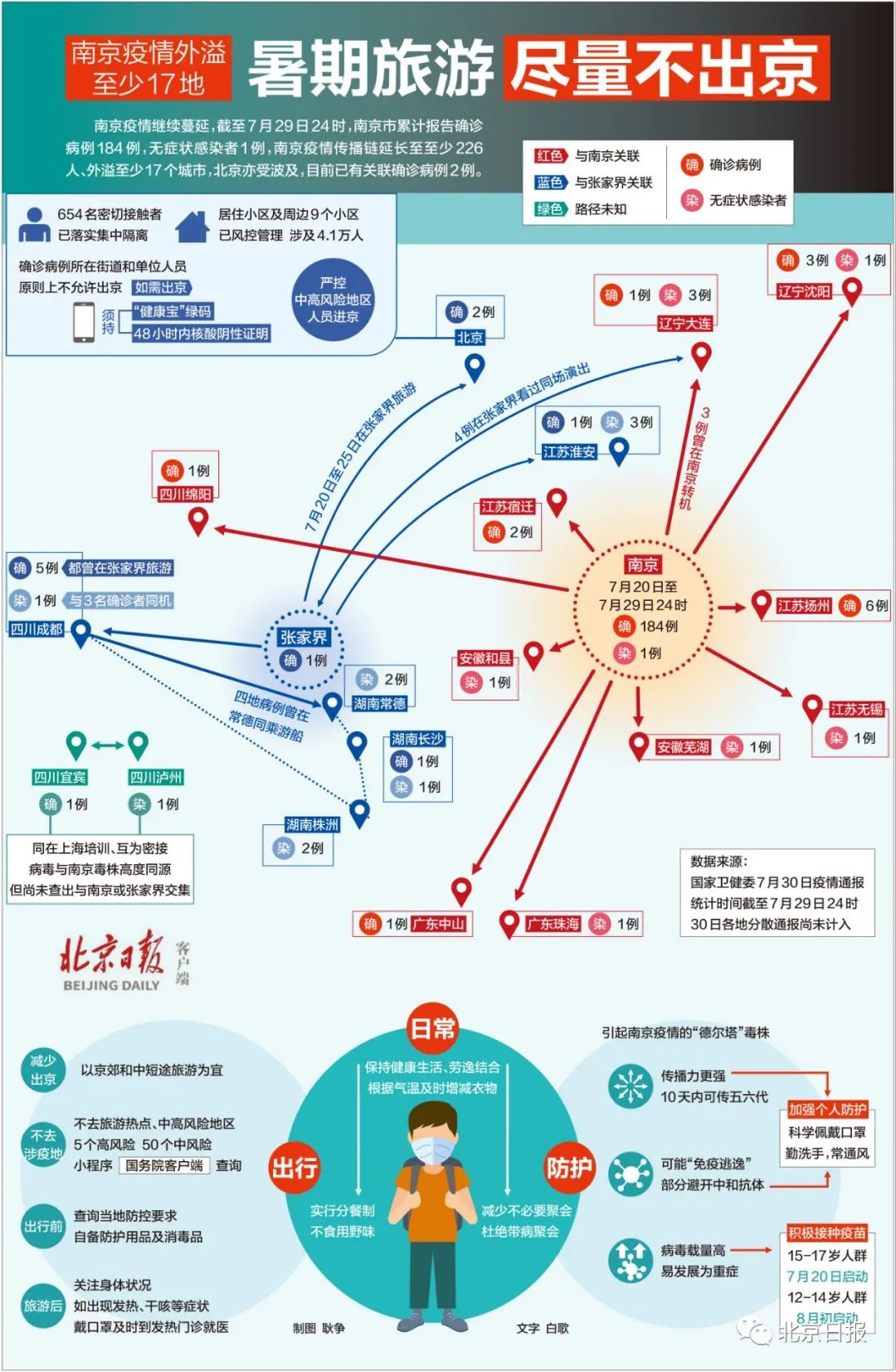 外溢至少17地!南京疫情传播链,一图理清