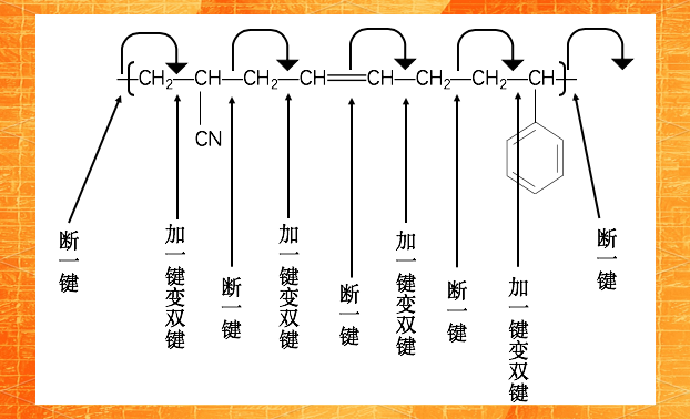 从天然到合成:橡胶的化学奥秘