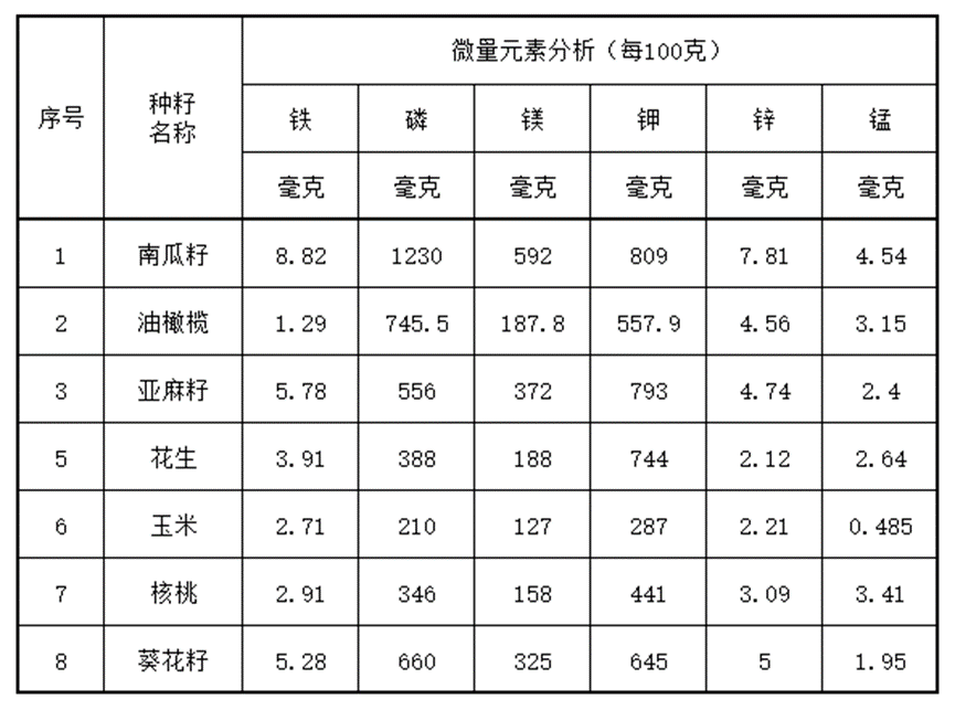 南瓜营养成分表100克图片