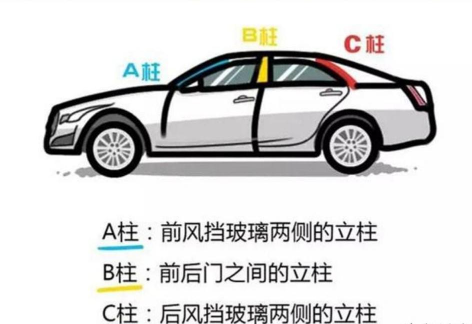 汽车转向柱在哪个位置图片