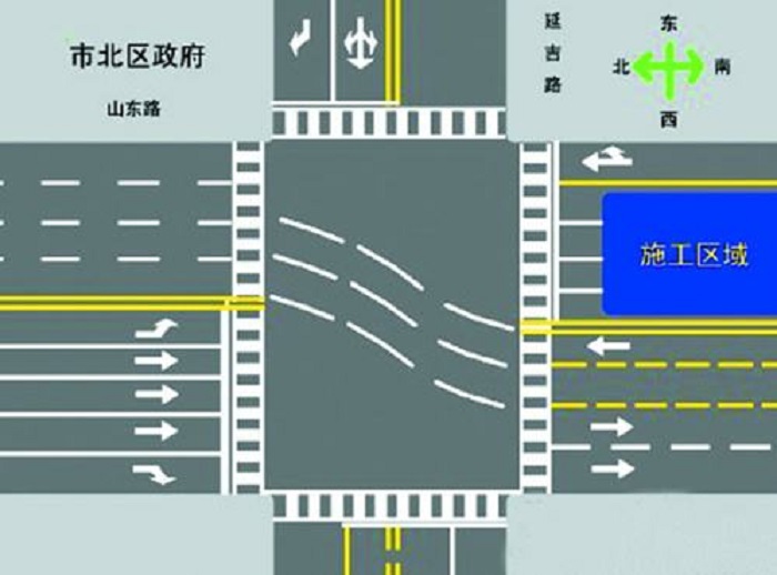 分流路口标志