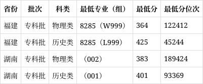 宁波城市学院 学费图片