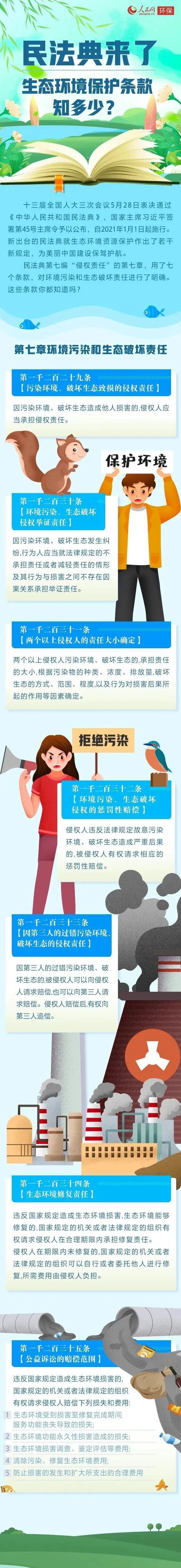 民法典来了 生态环境保护条款知多少?