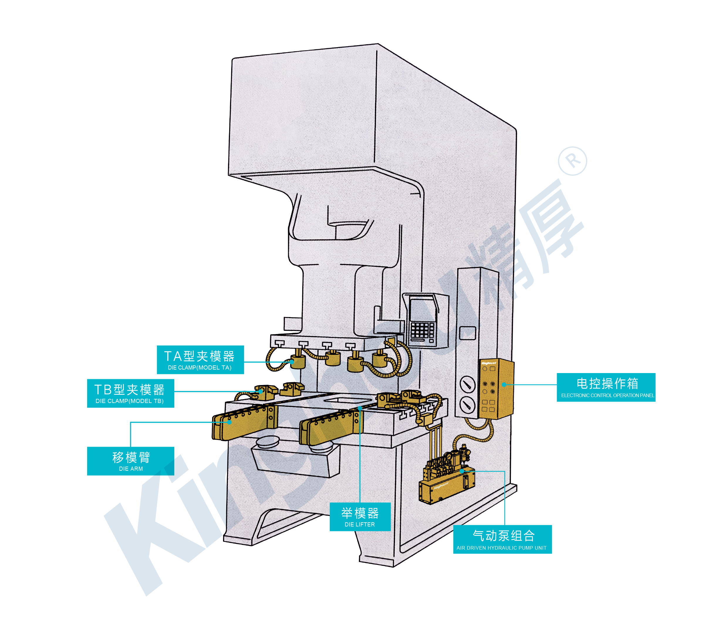 冲床液压快速换模——系统组成及导入效果