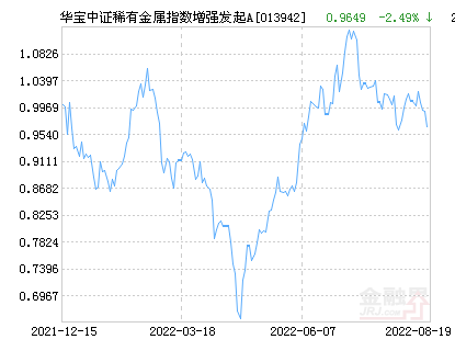 最贵的稀有金属价格表图片(最贵的稀有金属价格表图片大全) 第1张