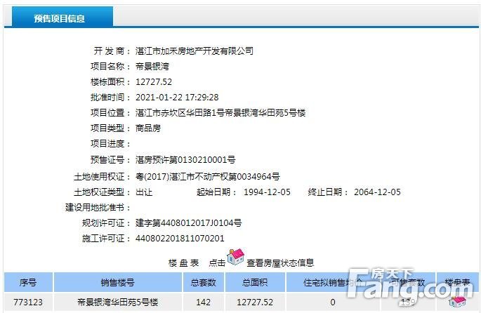 建实帝景银湾华田苑5号楼获得商品房预售许可证 共预售128套住宅