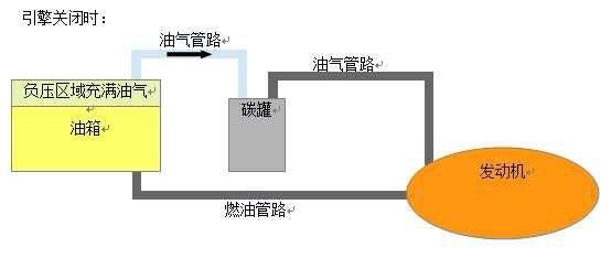 汽车油箱原理图图片