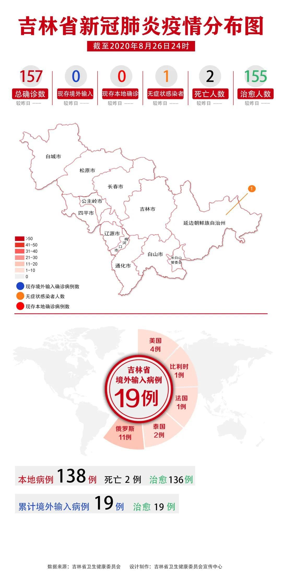 吉林省新冠肺炎疫情分布图