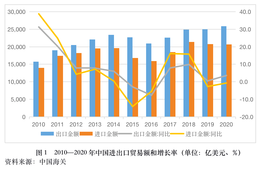  疫情过后的世界经济会怎样(疫情放开后经济为什么下行)