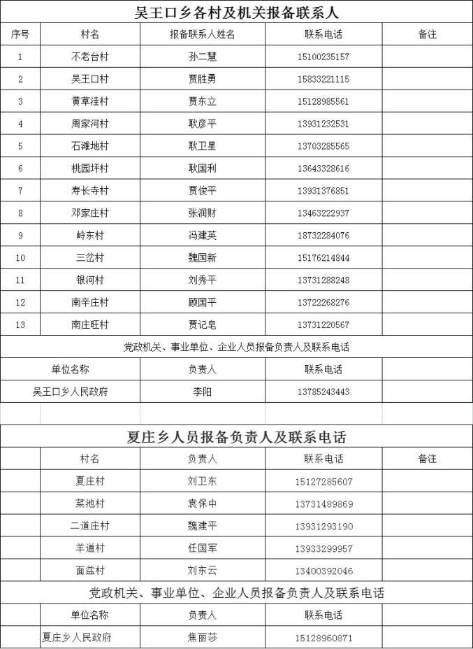 所有人:阜平县来返人员报备联系人及联系电话
