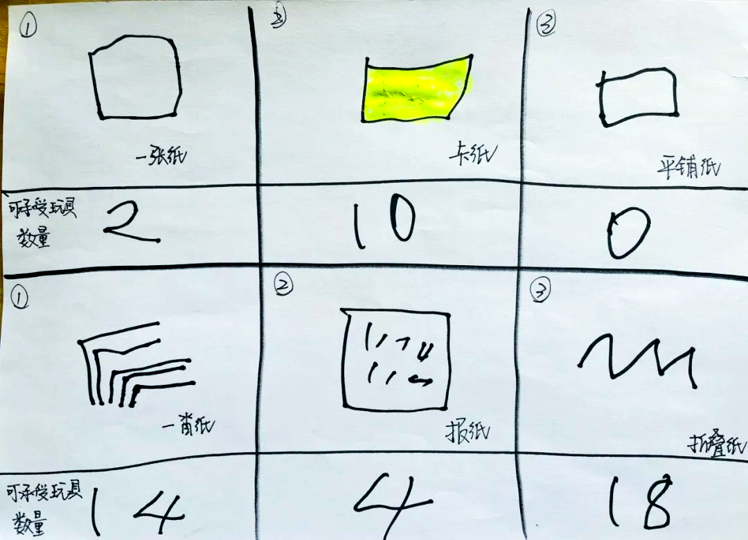 这一发现不仅展示了纸张的弹性与可塑性,更激发了他们对纸张力学性能