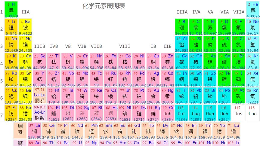 115號元素是什麼?前美51區工程師,為何稱其為ufo核心材料?