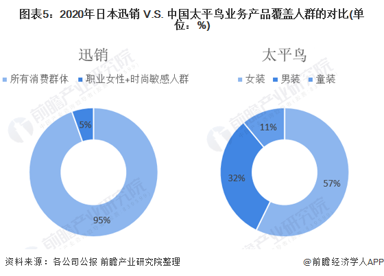 女装销售战略(女装销售渠道规划)