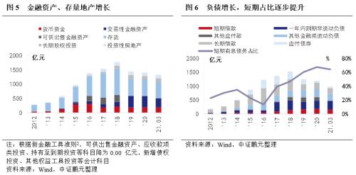 从“泛海系”的“去民生化”，看地产公司转型