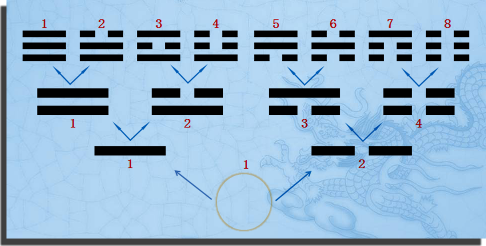 《易经》象数解析(一):大衍之数