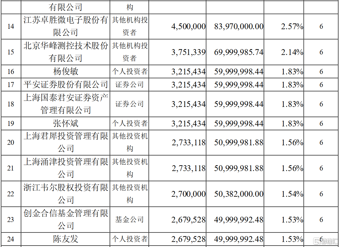 通富微电(002156.
