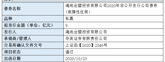 渑池会盟投资拟发行9亿元保障性住房债获上交所通过